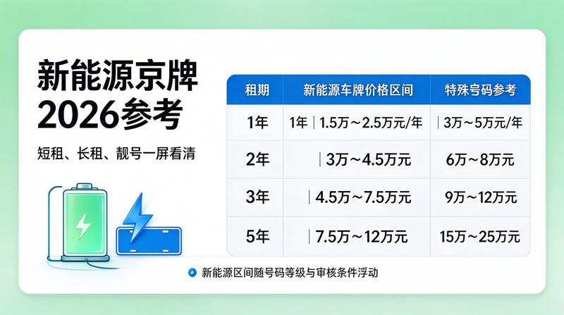 新能源牌照